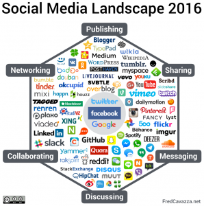 Social-Media-Landscape-2016